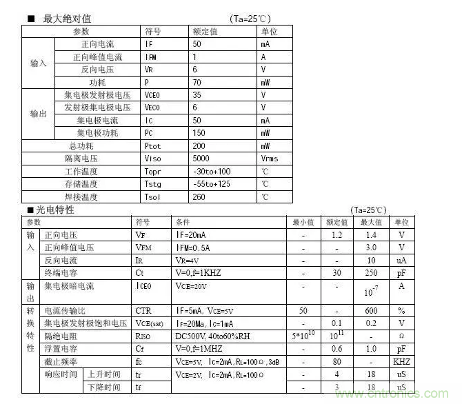 必看，猝不及防的玄妙！開關(guān)電源快速確定反饋回路的參數(shù)