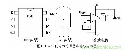 必看，猝不及防的玄妙！開關(guān)電源快速確定反饋回路的參數(shù)