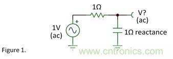 1Ω電阻和1Ω容抗串聯，容抗上的AC信號占多少？