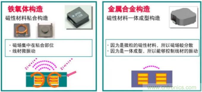 為什么醫(yī)療設(shè)備青睞村田的金屬合金功率電感器？