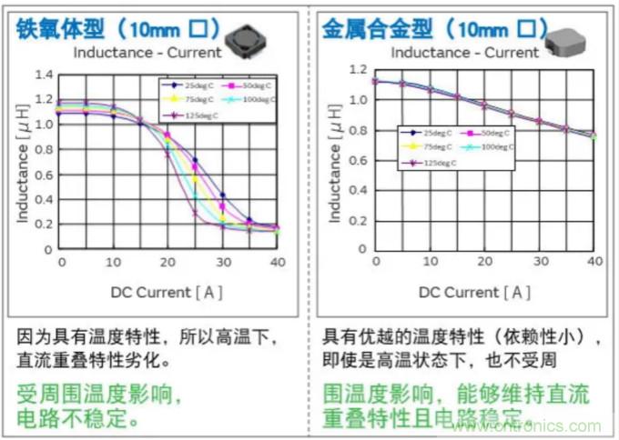 為什么醫(yī)療設(shè)備青睞村田的金屬合金功率電感器？