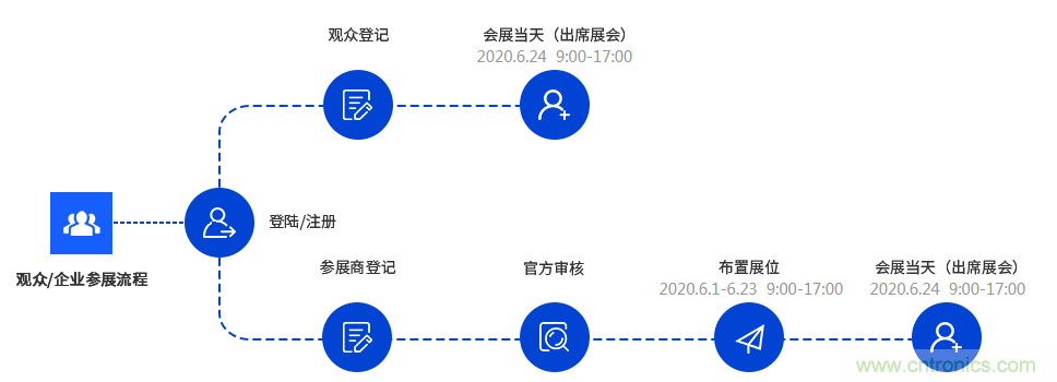 燃AI引擎，WAIE 2020世界人工智能大會震撼來襲！