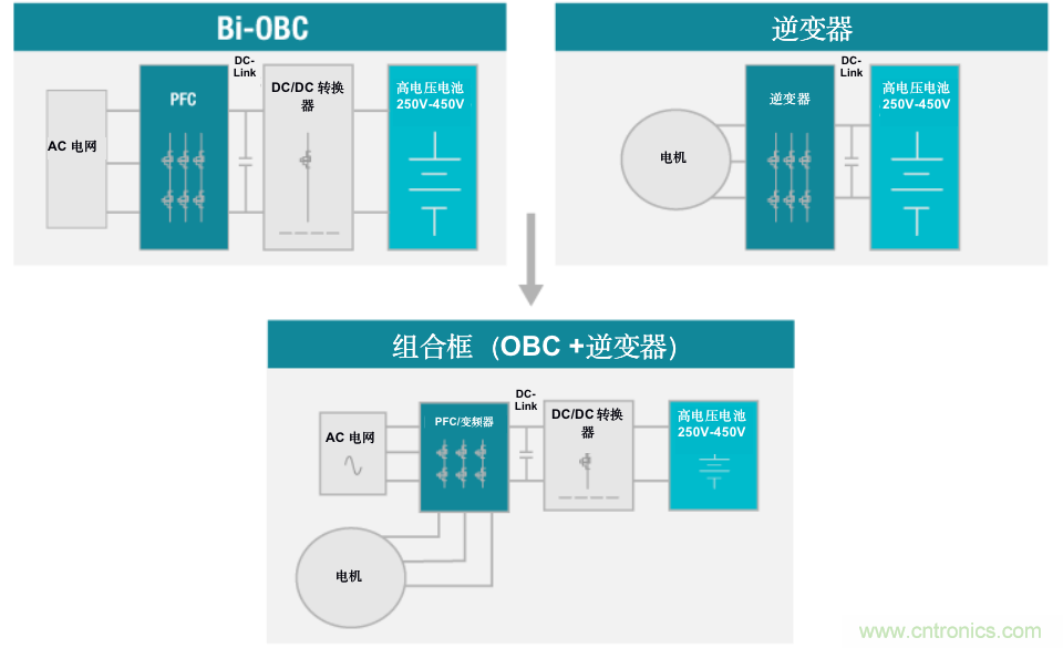 TI新能源汽車(chē)多合一動(dòng)力總成系統(tǒng)解決方案，助您快速實(shí)現(xiàn)輕量、高效、降本