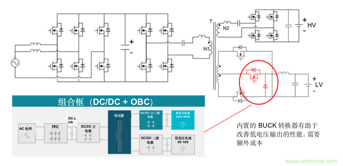 TI新能源汽車(chē)多合一動(dòng)力總成系統(tǒng)解決方案，助您快速實(shí)現(xiàn)輕量、高效、降本