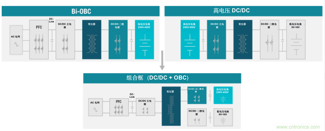TI新能源汽車(chē)多合一動(dòng)力總成系統(tǒng)解決方案，助您快速實(shí)現(xiàn)輕量、高效、降本