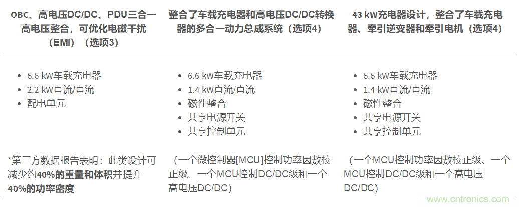TI新能源汽車(chē)多合一動(dòng)力總成系統(tǒng)解決方案，助您快速實(shí)現(xiàn)輕量、高效、降本