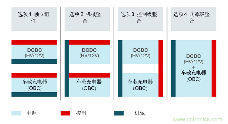 TI新能源汽車(chē)多合一動(dòng)力總成系統(tǒng)解決方案，助您快速實(shí)現(xiàn)輕量、高效、降本