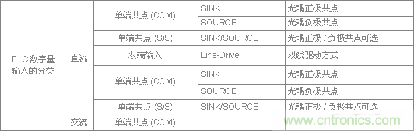 PLC與傳感器的接線都不會，還學啥PLC？