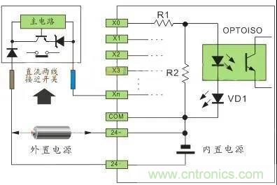 PLC與傳感器的接線都不會，還學啥PLC？