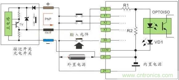 PLC與傳感器的接線都不會，還學啥PLC？
