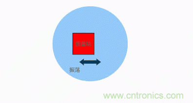 MEMS陀螺儀是如何工作的？