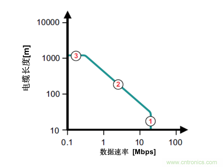 隔離式收發(fā)器難題是否讓您輾轉反側，我們知道的都告訴您！