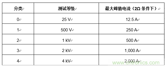 您的收發(fā)器能在戶外正常通信嗎?