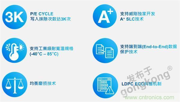熟悉IaaS、PaaS和SaaS，但你知道VSaaS嗎？