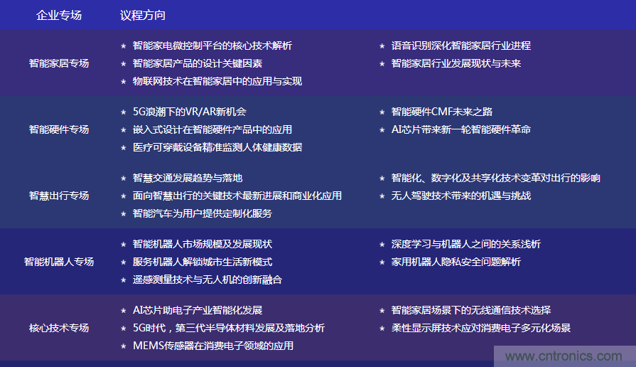 數字賦能，智見生活：“OFweek 2020國際消費電子在線大會暨展覽會”火熱來襲！