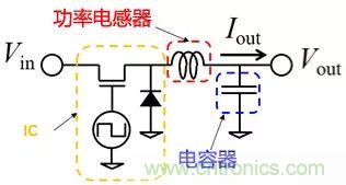 功率電感器基礎(chǔ)第1章:何謂功率電感器?工藝特點上的差異? 功率電感器基礎(chǔ)第1章:何謂功率電感器?工藝特點上的差異?