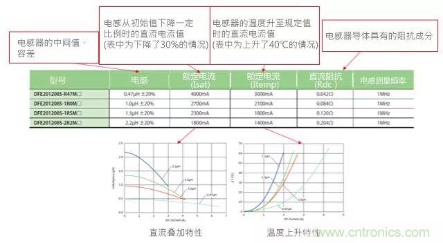 功率電感器基礎(chǔ)第1章:何謂功率電感器?工藝特點上的差異? 功率電感器基礎(chǔ)第1章:何謂功率電感器?工藝特點上的差異?