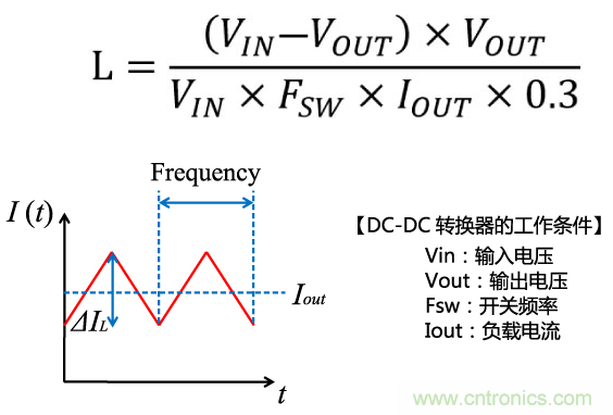 功率電感器基礎(chǔ)第1章:何謂功率電感器?工藝特點上的差異? 功率電感器基礎(chǔ)第1章:何謂功率電感器?工藝特點上的差異?