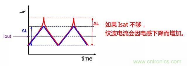 功率電感器基礎(chǔ)第1章:何謂功率電感器?工藝特點上的差異? 功率電感器基礎(chǔ)第1章:何謂功率電感器?工藝特點上的差異?