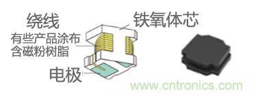 功率電感器基礎(chǔ)第1章:何謂功率電感器?工藝特點上的差異? 功率電感器基礎(chǔ)第1章:何謂功率電感器?工藝特點上的差異?