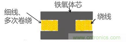 功率電感器基礎(chǔ)第1章:何謂功率電感器?工藝特點上的差異? 功率電感器基礎(chǔ)第1章:何謂功率電感器?工藝特點上的差異?