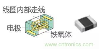 功率電感器基礎(chǔ)第1章:何謂功率電感器?工藝特點上的差異? 功率電感器基礎(chǔ)第1章:何謂功率電感器?工藝特點上的差異?