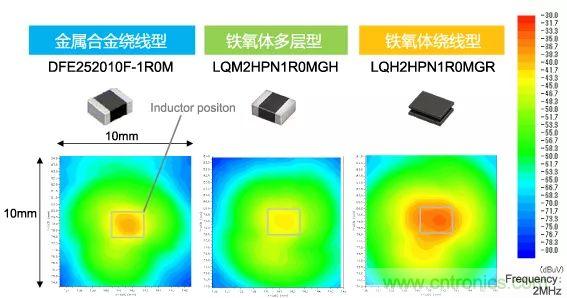 功率電感器基礎(chǔ)第1章:何謂功率電感器?工藝特點上的差異? 功率電感器基礎(chǔ)第1章:何謂功率電感器?工藝特點上的差異?