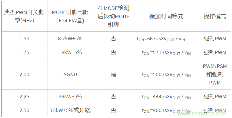 iDCS-Control技術(shù)能為工業(yè)系統(tǒng)帶來哪些影響?