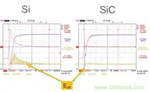 SiC吸引力為何如此的大？在電力電子上又有哪些應(yīng)用？