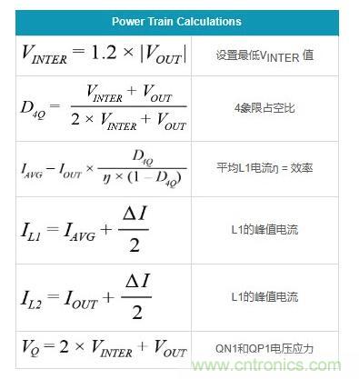 通過(guò)5 V至24 V輸入提供雙極性、雙向DC-DC流入和流出電流
