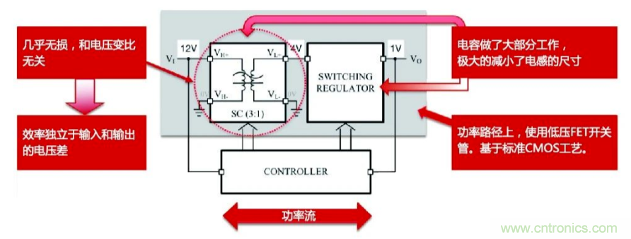 關于電荷泵電源，你想知道的都在這里~~~