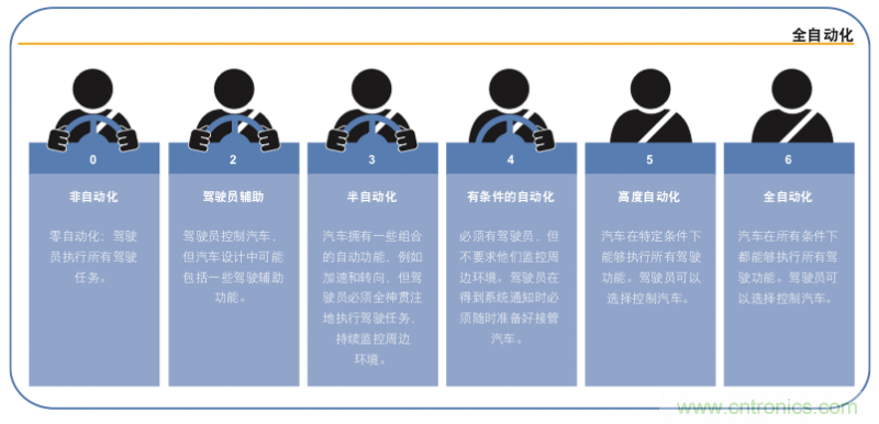 高分辨率雷達如何匹配合適的雷達MCU？