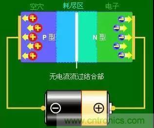 什么是二極管？半導體材料電子移動是如何導致其發光的？