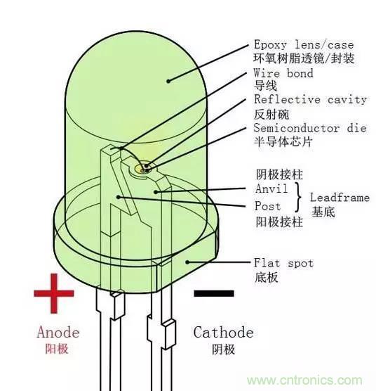 什么是二極管？半導體材料電子移動是如何導致其發光的？