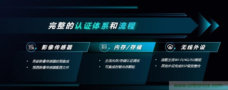 瓴盛重磅打造核心平臺+產業生態，加速AIoT萬千應用場景落地