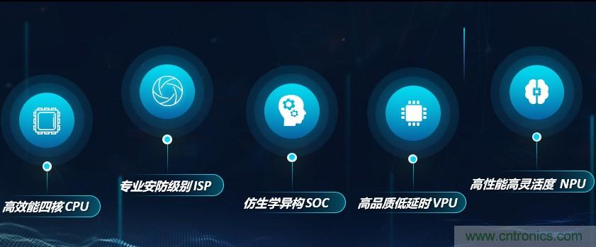 瓴盛重磅打造核心平臺+產業生態，加速AIoT萬千應用場景落地