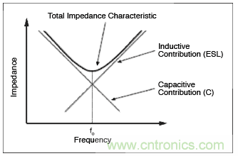 如何通過(guò)調(diào)整PCB布局來(lái)優(yōu)化音頻放大器RF抑制能力？