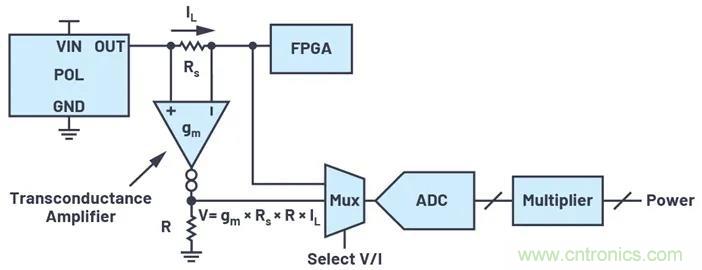 如何簡化FPGA電源系統管理？