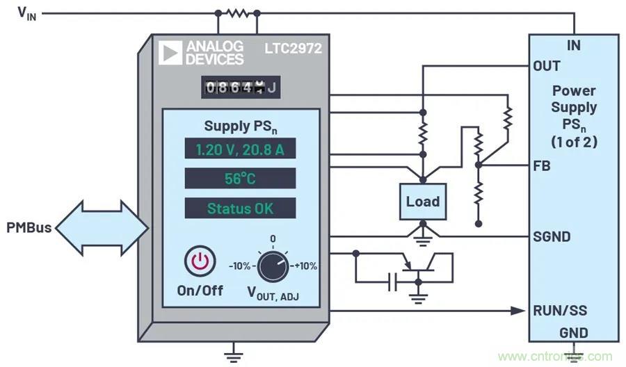如何簡化FPGA電源系統管理？
