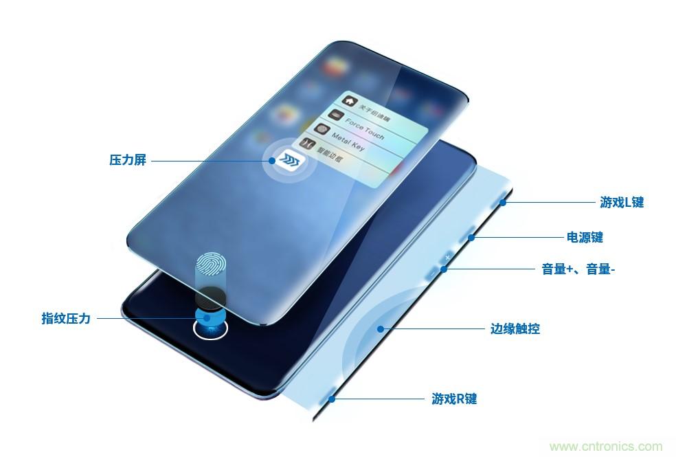 十年磨一劍，“柔性MEMS”獨創技術賦能多維人機/物機交互應用創新