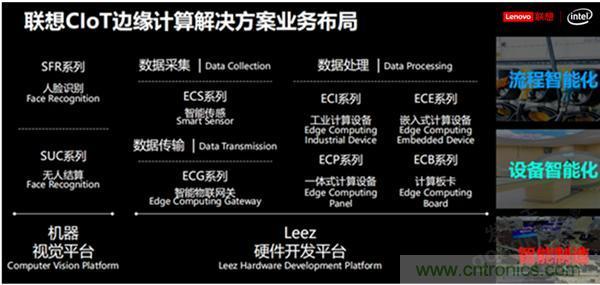 發(fā)力工業(yè)互聯(lián)網(wǎng)，聯(lián)想繪制了一張全景圖