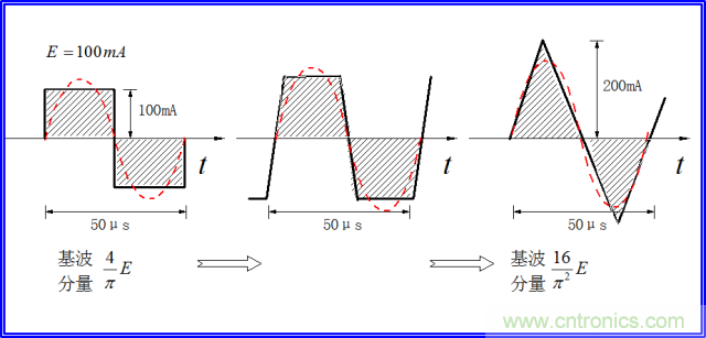 如何簡便標定信號源電流大?。? width=