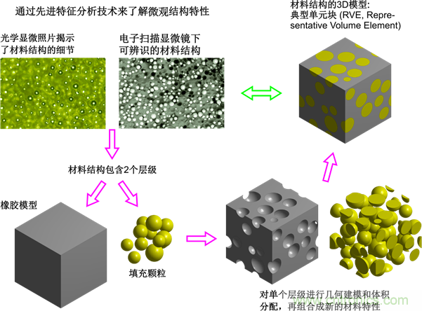 智能汽車對組件的設計都有哪些要求？