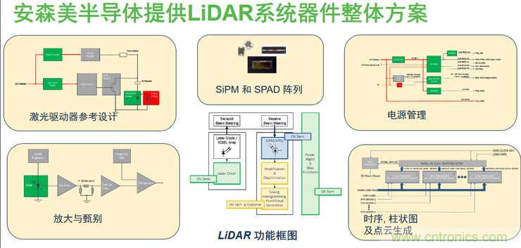 不只有電源IC，安森美還承包了全球80%的汽車ADAS傳感器