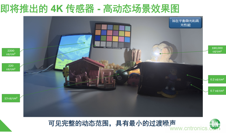 不只有電源IC，安森美還承包了全球80%的汽車ADAS傳感器