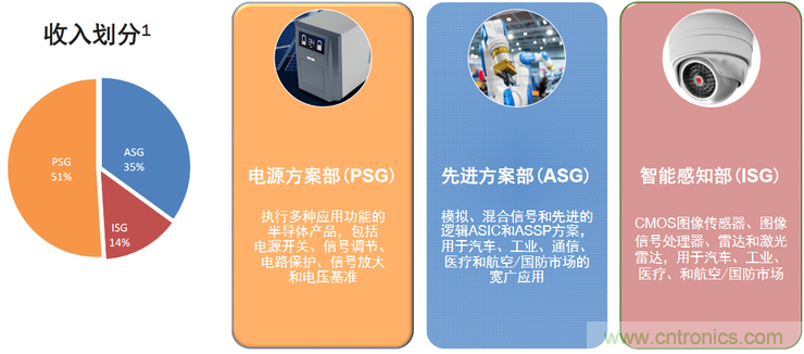 不只有電源IC，安森美還承包了全球80%的汽車ADAS傳感器