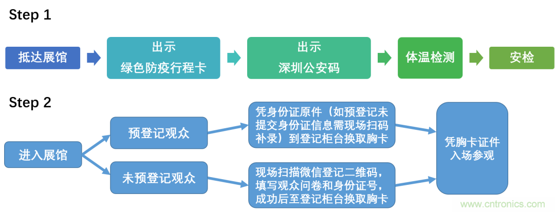 叮，您預(yù)定的2020 ISVE 深圳智慧顯示展參展攻略已送達，請查收！