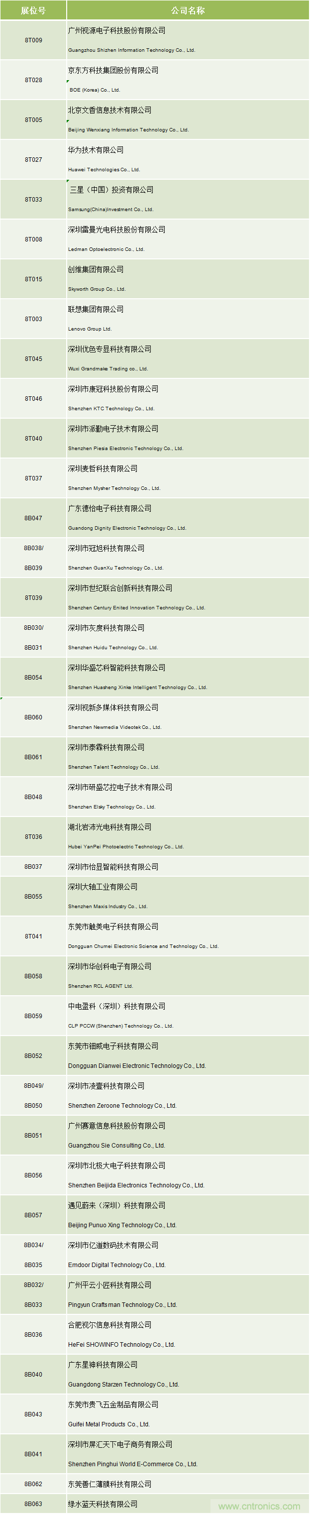 叮，您預(yù)定的2020 ISVE 深圳智慧顯示展參展攻略已送達，請查收！