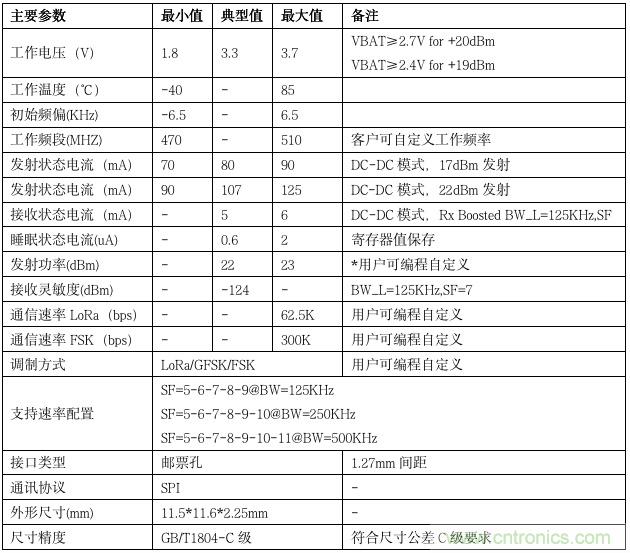利爾達，讓LoRa更簡單