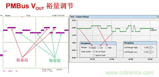 電源管理總線 (PMBus)—到底有什么價值？